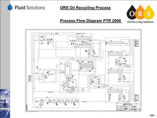 ORS Oil Recycling Process
Process Flow Diagram PTR 2000

- 25 -

 