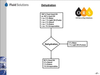 Dehydration

100 % Feed Used Oil
ca. 90 % Used Oil
+ ca. 5 % Water
+ ca. 1 % Light Oil (Fuels)
+ ca. 2 % Gasoil
+ ca. 1 % Esters
+ ca. 1% Unvaporables

Dehydration

5 % Water
1 % Light Oil (Fumes)

90 % Used Oil
2 % Gasoil
1 % Esters
1% Unvaporables

- 27 -

 
