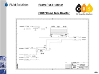 Plasma Tube Reactor
P&ID Plasma Tube Reactor

- 32 -

 