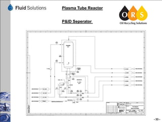 Plasma Tube Reactor
P&ID Seperator

- 33 -

 