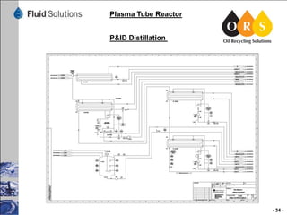 Plasma Tube Reactor
P&ID Distillation

- 34 -

 