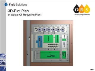3D-Plot Plan
of typical Oil Recycling Plant

- 47 -

 