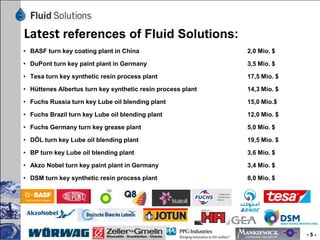 Latest references of Fluid Solutions:
• BASF turn key coating plant in China

2,0 Mio. $

• DuPont turn key paint plant in Germany

3,5 Mio. $

• Tesa turn key synthetic resin process plant

17,5 Mio. $

• Hüttenes Albertus turn key synthetic resin process plant

14,3 Mio. $

• Fuchs Russia turn key Lube oil blending plant

15,0 Mio.$

• Fuchs Brazil turn key Lube oil blending plant

12,0 Mio. $

• Fuchs Germany turn key grease plant

5,0 Mio. $

• DÖL turn key Lube oil blending plant

19,5 Mio. $

• BP turn key Lube oil blending plant

3,6 Mio. $

• Akzo Nobel turn key paint plant in Germany

3,4 Mio. $

• DSM turn key synthetic resin process plant

8,0 Mio. $

-5-

 