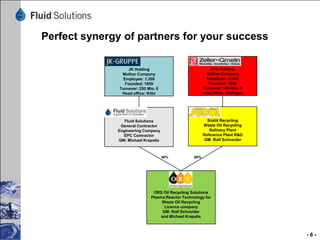 Perfect synergy of partners for your success
JK Holding
Mother Company
Employee: 1.200
Founded: 1959
Turnover: 250 Mio. €
Head office: Köln

Z+G Holding
Mother Company
Employee: 2.500
Founded: 1866
Turnover: 185 Mio. €
Head office: Eislingen

Fluid Solutions
General Contractor
Engineering Company
EPC Contractor
GM: Michael Krapalis

Südöl Recycling
Waste Oil Recycling
Refinery Plant
Reference Plant R&D
GM: Rolf Schneider

40%

60%

ORS Oil Recycling Solutions
Plasma Reactor Technology for
Waste Oil Recycling
Licence company
GM: Rolf Schneider
and Michael Krapalis

-6-

 
