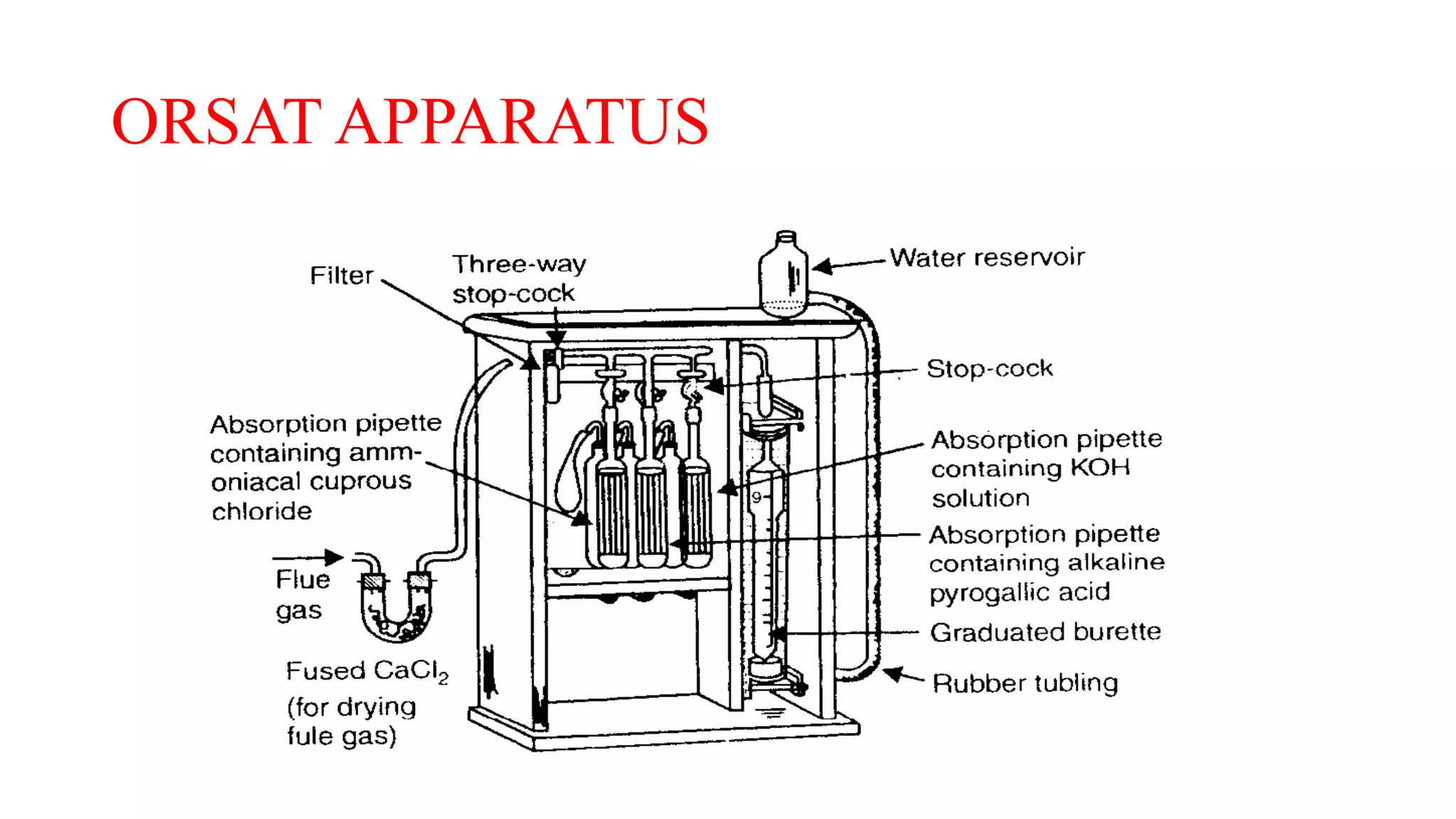 Orsat apparatus PPT