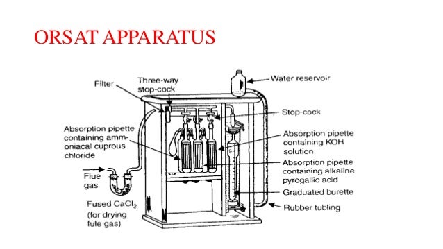 orsat apparatus