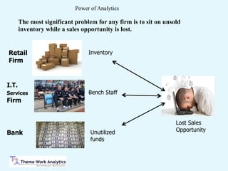 Power of Analytics
Inventory
Bench Staff
Unutilized
funds
Lost Sales
Opportunity
Retail
Firm
Bank
I.T.
Services
Firm
The most significant problem for any firm is to sit on unsold
inventory while a sales opportunity is lost.
 