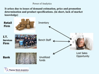 Power of Analytics
Inventory
Bench Staff
Unutilized
funds
Lost Sales
Opportunity
Retail
Firm
Bank
I.T.
Services
Firm
It arises due to issues of demand estimation, price and promotion
determination and product specifications. (in short, lack of market
knowledge)
 