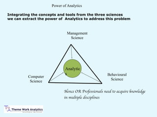 Management
Science
Computer
Science
Behavioural
Science
Analytic
s
Power of Analytics
Integrating the concepts and tools from the three sciences
we can extract the power of Analytics to address this problem
Hence OR Professionals need to acquire knowledge
in multiple disciplines
 