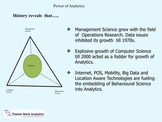 Power of Analytics
Analytics
Behavioural
Science
Computer
Science
Management
Science ❖ Management Science grew with the field
of Operations Research. Data issues
inhibited its growth till 1970s.
❖ Explosive growth of Computer Science
till 2000 acted as a fodder for growth of
Analytics.
❖ Internet, POS, Mobility, Big Data and
Location Aware Technologies are fueling
the embedding of Behavioural Science
into Analytics.
History reveals that…..
 