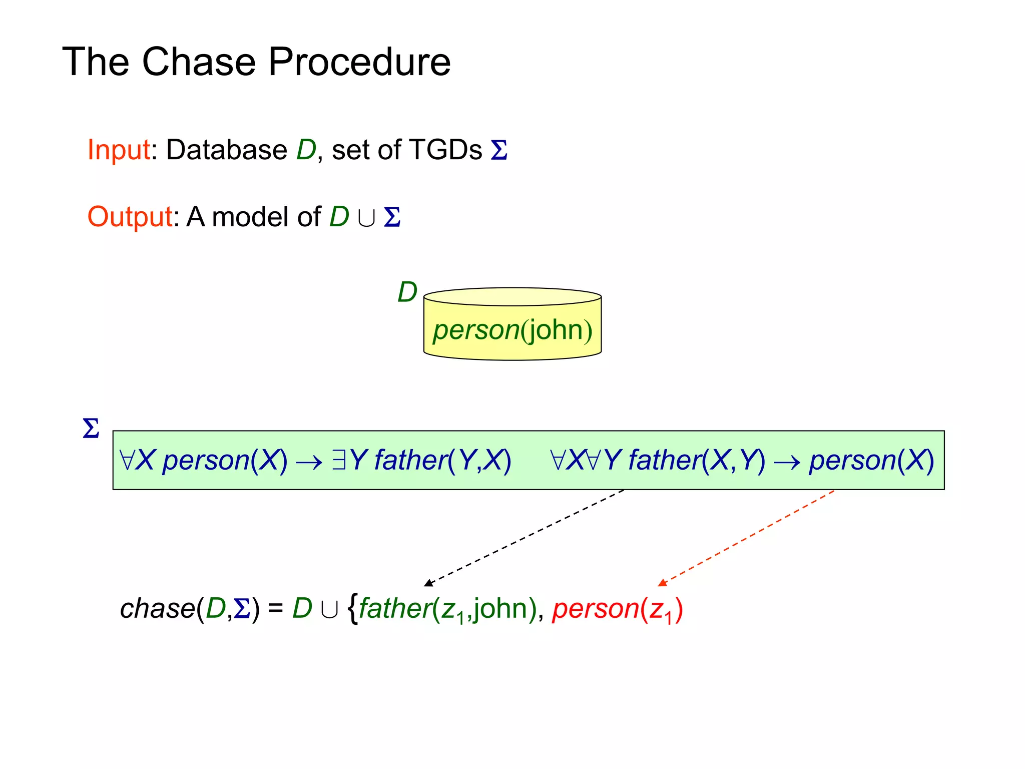 The Chase Procedure

 Input: Database D, set of TGDs 

 Output: A model of D [ 

                           D
                               person(john)


 
     8X person(X)  9Y father(Y,X)     8X8Y father(X,Y)  person(X)




     chase(D,) = D [ {father(z1,john), person(z1)
 