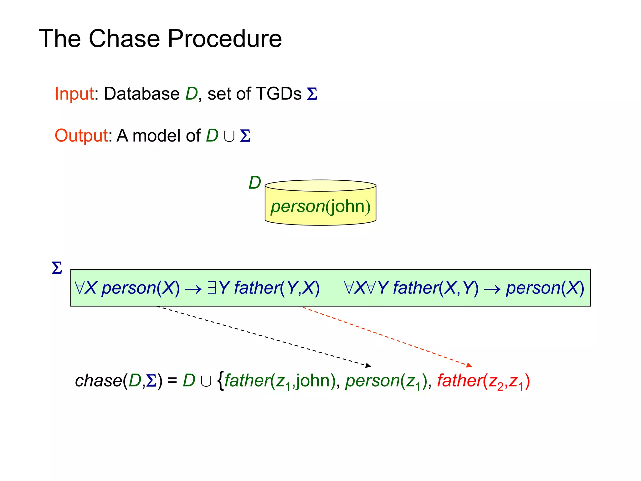 The Chase Procedure

 Input: Database D, set of TGDs 

 Output: A model of D [ 

                           D
                               person(john)


 
     8X person(X)  9Y father(Y,X)      8X8Y father(X,Y)  person(X)




     chase(D,) = D [ {father(z1,john), person(z1), father(z2,z1)
 