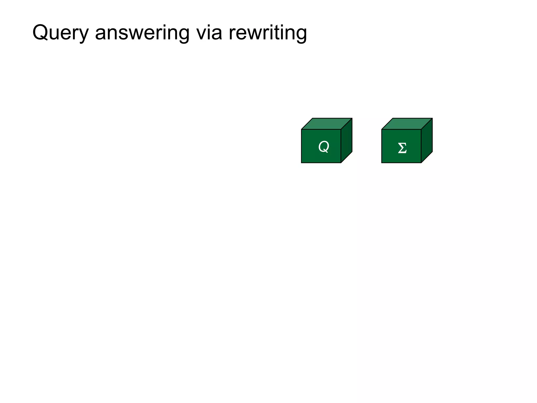 Query answering via rewriting




                                Q   
 