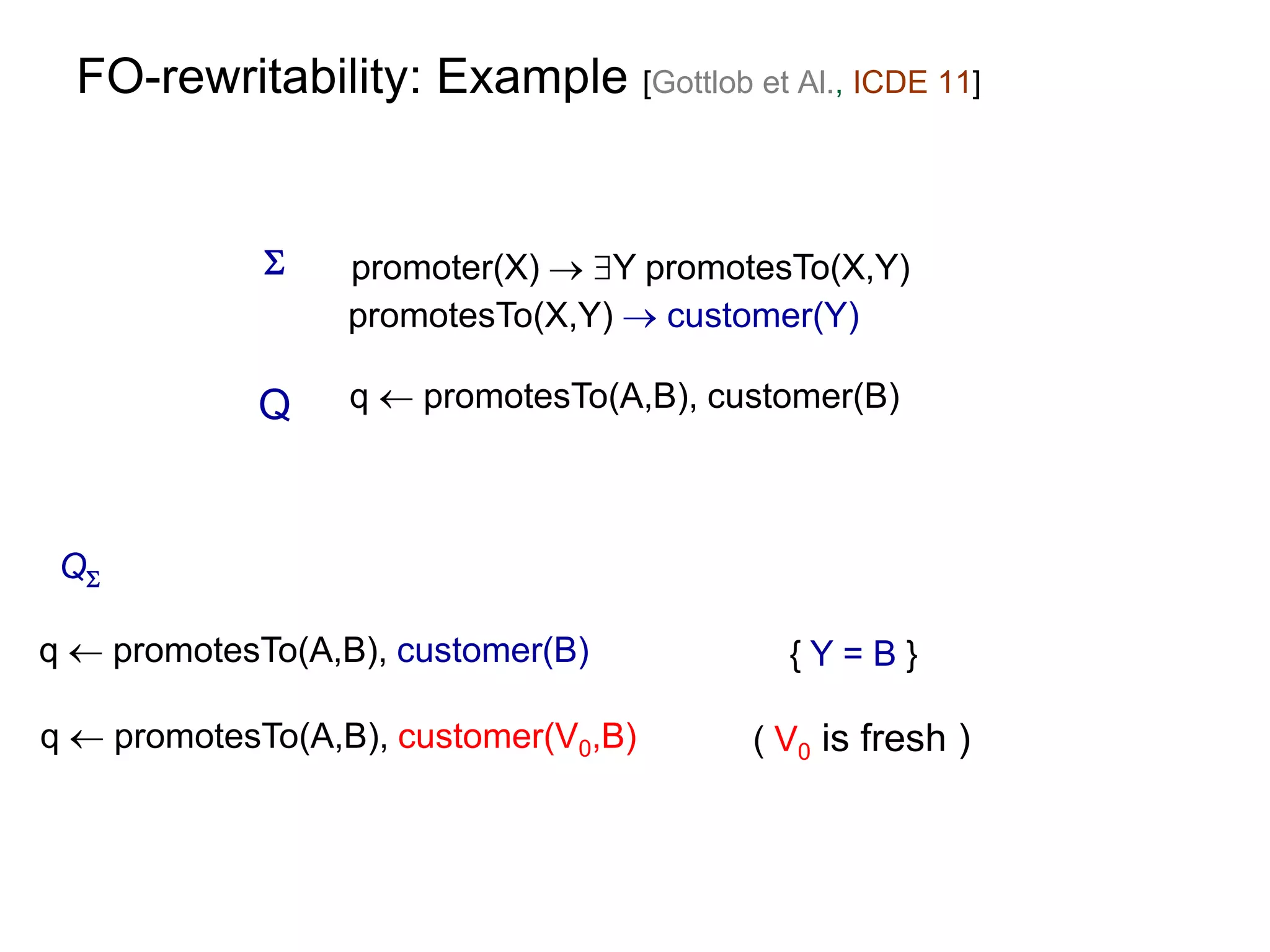 FO-rewritability: Example [Gottlob et Al., ICDE 11]


                 promoter(X)  Y promotesTo(X,Y)
                  promotesTo(X,Y)  customer(Y)

            Q     q  promotesTo(A,B), customer(B)



 Q

q  promotesTo(A,B), customer(B)           {Y=B}

q  promotesTo(A,B), customer(V0,B)      ( V0 is fresh )
 