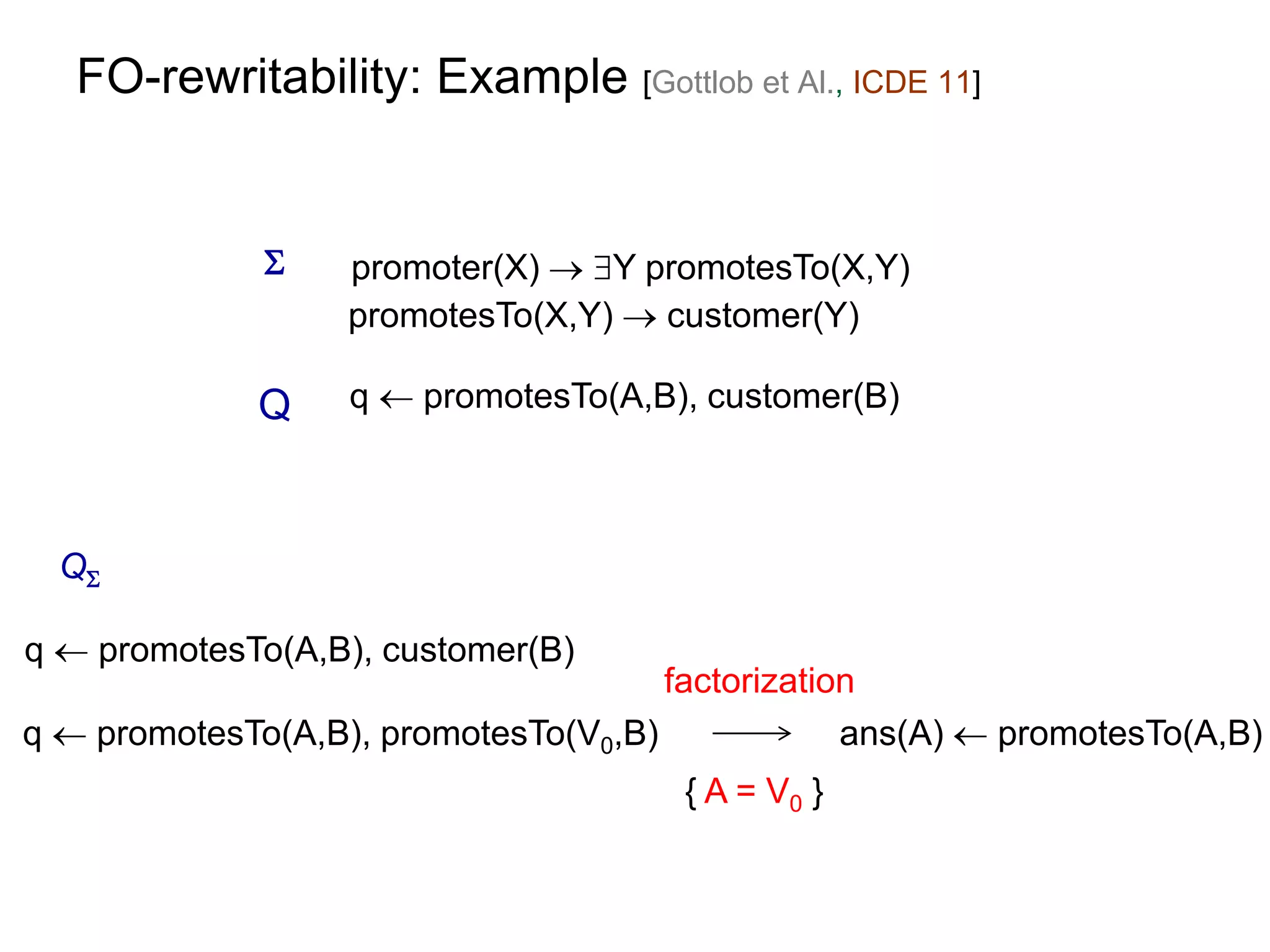 FO-rewritability: Example [Gottlob et Al., ICDE 11]


                  promoter(X)  Y promotesTo(X,Y)
                   promotesTo(X,Y)  customer(Y)

              Q    q  promotesTo(A,B), customer(B)



  Q

q  promotesTo(A,B), customer(B)
                                      factorization
q  promotesTo(A,B), promotesTo(V0,B)             ans(A)  promotesTo(A,B)
                                       { A = V0 }
 