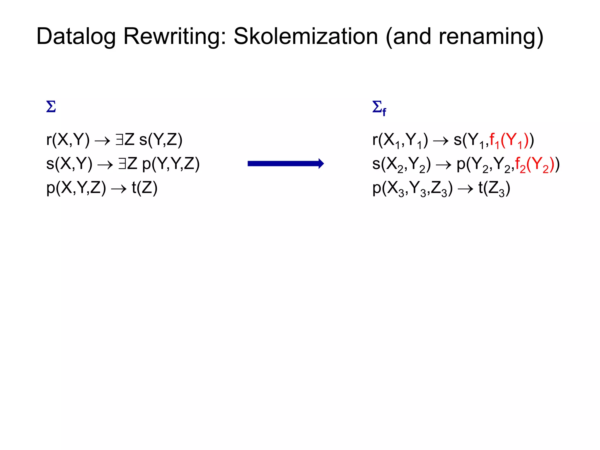 Datalog Rewriting: Skolemization (and renaming)

                              f
r(X,Y)  Z s(Y,Z)             r(X1,Y1)  s(Y1,f1(Y1))
s(X,Y)  Z p(Y,Y,Z)           s(X2,Y2)  p(Y2,Y2,f2(Y2))
p(X,Y,Z)  t(Z)                p(X3,Y3,Z3)  t(Z3)
 