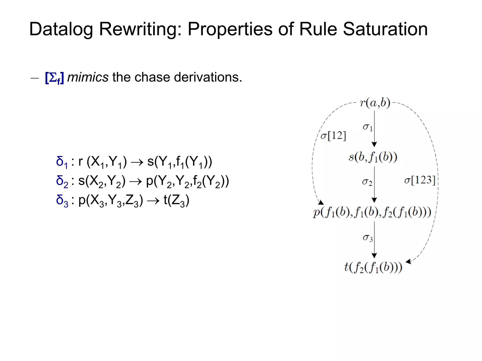 Datalog Rewriting: Properties of Rule Saturation

¡ [f] mimics the chase derivations.




    δ1 : r (X1,Y1)  s(Y1,f1(Y1))
    δ2 : s(X2,Y2)  p(Y2,Y2,f2(Y2))
    δ3 : p(X3,Y3,Z3)  t(Z3)
 