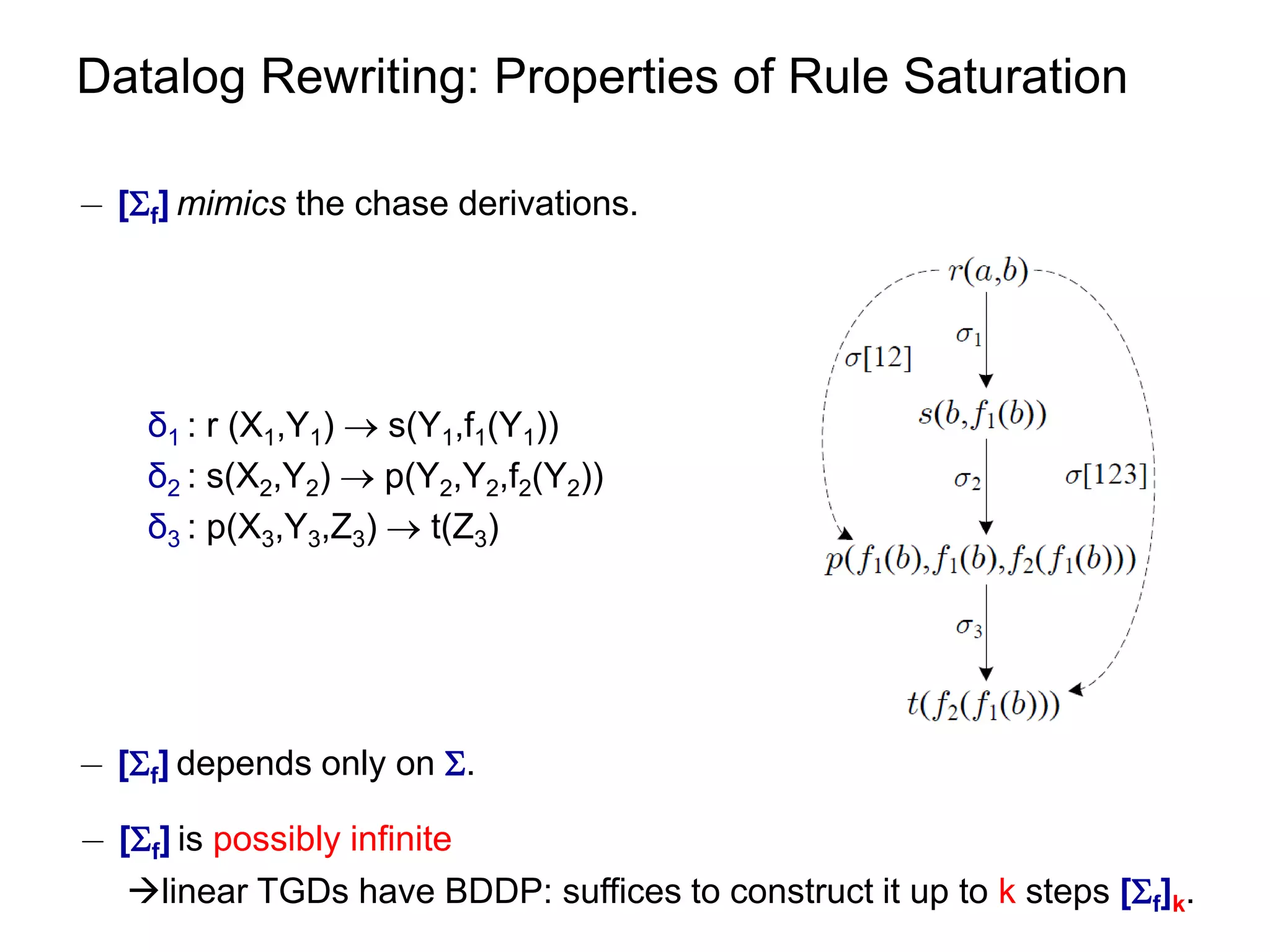 Datalog Rewriting: Properties of Rule Saturation

¡ [f] mimics the chase derivations.




    δ1 : r (X1,Y1)  s(Y1,f1(Y1))
    δ2 : s(X2,Y2)  p(Y2,Y2,f2(Y2))
    δ3 : p(X3,Y3,Z3)  t(Z3)




¡ [f] depends only on .

¡ [f] is possibly infinite
   linear TGDs have BDDP: suffices to construct it up to k steps [f]k.
 
