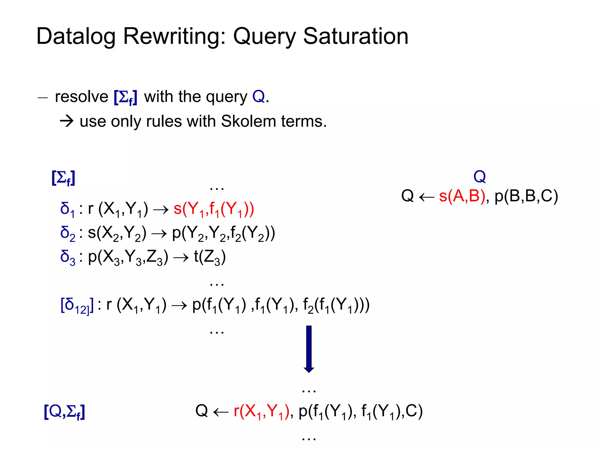 Datalog Rewriting: Query Saturation

¡ resolve [f] with the query Q.
    use only rules with Skolem terms.


 [f]                     …                                     Q
                                                        Q  s(A,B), p(B,B,C)
   δ1 : r (X1,Y1)  s(Y1,f1(Y1))
   δ2 : s(X2,Y2)  p(Y2,Y2,f2(Y2))
   δ3 : p(X3,Y3,Z3)  t(Z3)
                          …
   [δ12]] : r (X1,Y1)  p(f1(Y1) ,f1(Y1), f2(f1(Y1)))
                          …


                                      …
[Q,f]                  Q  r(X1,Y1), p(f1(Y1), f1(Y1),C)
                                      …
 