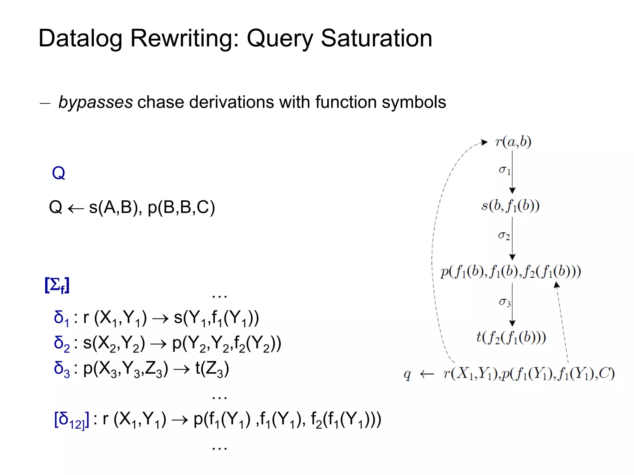 Datalog Rewriting: Query Saturation

¡ bypasses chase derivations with function symbols



 Q
 Q  s(A,B), p(B,B,C)



[f]                    …
 δ1 : r (X1,Y1)  s(Y1,f1(Y1))
 δ2 : s(X2,Y2)  p(Y2,Y2,f2(Y2))
 δ3 : p(X3,Y3,Z3)  t(Z3)
                        …
 [δ12]] : r (X1,Y1)  p(f1(Y1) ,f1(Y1), f2(f1(Y1)))
                        …
 
