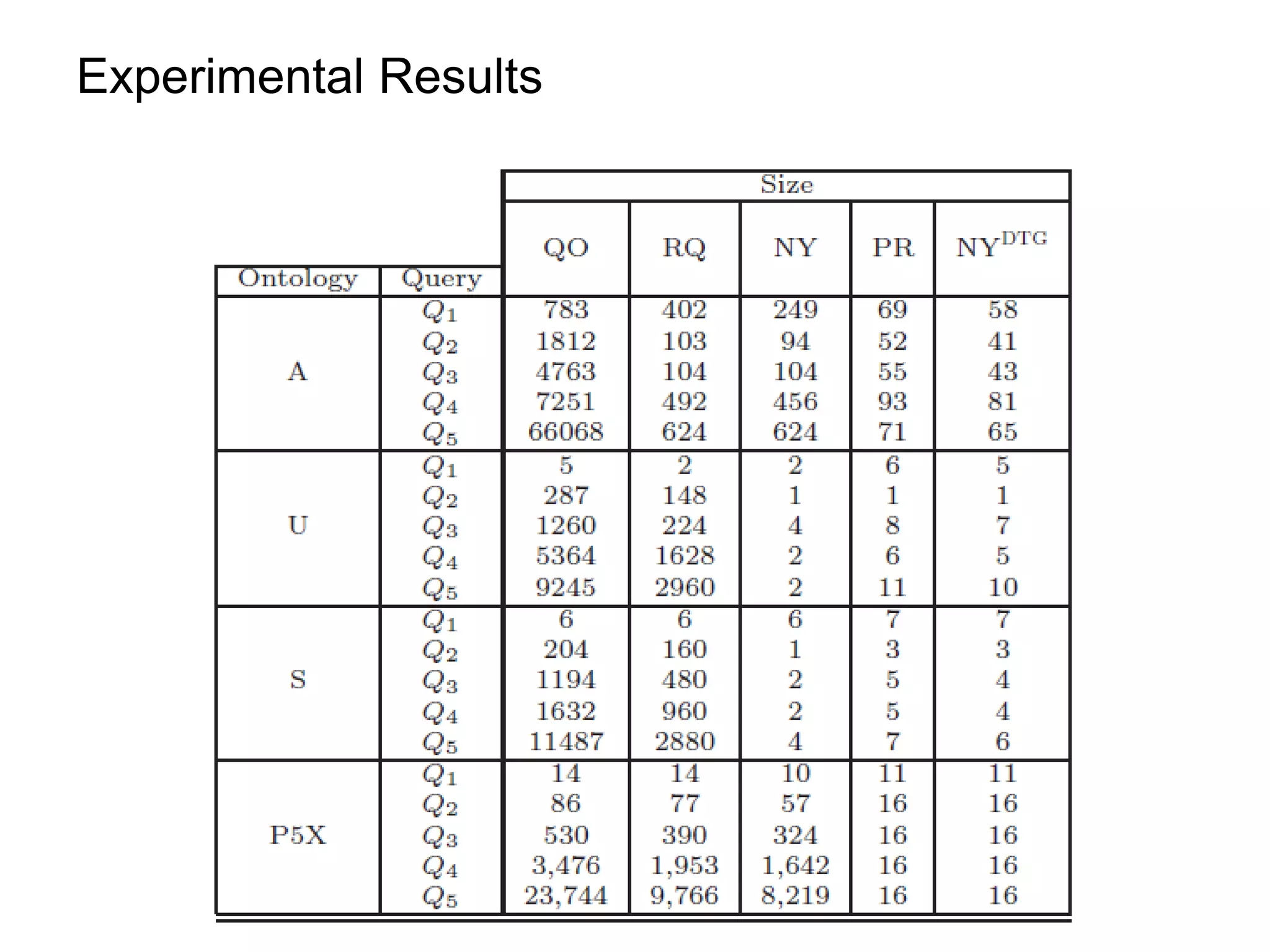 Experimental Results
 