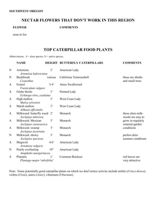 SOUTHWEST OREGON


           NECTAR FLOWERS THAT DON’T WORK IN THIS REGION
    FLOWER                                       COMMENTS

    none to list




                                 TOP CATERPILLAR FOOD PLANTS
Abbreviations: A = alien species, N = native species.

       NAME                        HEIGHT BUTTERFLY CATERPILLARS                              COMMENTS

N      Artemisia                   3’            American Lady
          Artemisia ludoviciana
N      Buckbrush                various          California Tortoiseshell                     these are shrubs
          Ceanothus                                                                           and small trees
A      Fennel                     3-4’           Anise Swallowtail
          Foeniculum vulgare
A      Globe thistle               3’            Painted Lady
          Echinops ritro, exaltatus
A      High mallow                 3’            West Coast Lady
          Malva sylvestris
A      Marsh mallow                3’            West Coast Lady
          Althaea officinalis
A      Milkweed: butterfly weed 2’               Monarch                                      these alien milk-
          Asclepias tuberosa                                                                  weeds are easy to
A      Milkweed: Mexican           3’            Monarch                                      grow in regularly
          Asclepias curassavica                                                               watered garden
A      Milkweed: swamp             3’            Monarch                                      conditions
          Asclepias incarnata
N      Milkweed: showy             3’            Monarch                                      prefers drier
          Asclepias speciosa                                                                  summer conditions
A      Mugwort                    4-6’           American Lady
          Artemisia vulgaris
N      Pearly everlasting         18"            American Lady
          Anaphalis margaritacea
A      Plantain                    1’            Common Buckeye                               red leaves are
          Plantago major ’rubrifolia’                                                         very attractive


Note: Some potentially good caterpillar plants on which we don’t notice activity include nettles (Urtica dioica),
violets (Viola), asters (Aster), viburnum (Viburnum).
 