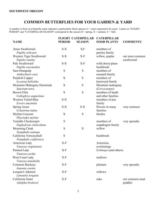 SOUTHWEST OREGON


              COMMON BUTTERFLIES FOR YOUR GARDEN & YARD
A number in front of a butterfly name indicates a particularly likely species (1 = most expected to be seen). Letters in "FLIGHT
PERIOD" and "CATERPILLAR SEASON" correspond to the season (S = spring, X = summer, F = fall).

                                                FLIGHT CATERPILLAR CATERPILLAR
   NAME                                         PERIOD   SEASON    FOOD PLANTS                                 COMMENTS

   Anise Swallowtail                               S-X                S,F            members of
      Papilio zelicaon                                                               parsley family
   Western Tiger Swallowtail                       S-X                X-F            willow, poplar            our most common
      Papilio rutulus                                                                                          swallowtail
   Pale Swallowtail                                S-X                X-F            wild cherry/plum
      Papilio eurymedon                                                              buckbrush
   Sara Orangetip                                    S                 S             members of
      Anthocharis sara                                                               mustard family
   Purplish Copper                                  X                  S             members of
      Lycaena helloides                                                              knotweed family
   Mountain Mahogany Hairstreak                     X                  S             Mountain mahogany
      Satyrium tetra                                                                 (Cercocarpus)
   Brown Elfin                                       S                 S             members of heath
      Callophrys augustinus                                                          and other families
   Western Tailed-Blue                             S-X                               members of pea
      Everes amyntula                                                                family
   Spring Azure                                    S-X                S-X            flowers in many    very common
      Celastrina ladon                                                               families
   Mylitta Crescent                                 X                  S             thistles
      Phyciodes mylitta
   Variable Checkerspot                              S                               members of                very sporadic
      Euphydryas chalcedona                                                          snapdragon family
   Mourning Cloak                                    S                X              willow
      Nymphalis antiopa
   California Tortoiseshell                          S                               buckbrush
      Nymphalis californica
   American Lady                                   X-F                               Artemisia,
      Vanessa virginiensis                                                           everlastings
   Painted Lady                                    X-F                               Echinops (and others)
      Vanessa cardui
   West Coast Lady                                 X-F                               mallows
      Vanessa annabella
   Common Buckeye                                  X-F                               plantain                  very sporadic
      Junonia coenia
   Lorquin’s Admiral                               X-F                               willows
      Limenitis lorquini
   California Sister                               X-F                               oaks                      our common mud-
      Adelpha bredowii                                                                                         puddler

                                                                  3
 