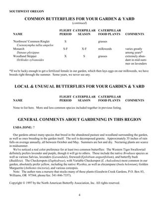 SOUTHWEST OREGON

            COMMON BUTTERFLIES FOR YOUR GARDEN & YARD
                                                   (continued)

                                        FLIGHT CATERPILLAR CATERPILLAR
   NAME                                 PERIOD   SEASON    FOOD PLANTS                        COMMENTS

   ’Northwest’ Common Ringlet               S                           grasses
      Coenonympha tullia ampelos
   Monarch                                 S-F              X-F         milkweeds             varies greatly
      Danaus plexippus                                                                        among years*
   Woodland Skipper                         X               S           grasses               extremely abun-
      Ochlodes sylvanoides                                                                    dant in mid-sum-
                                                                                              mer on lavenders

*If we’re lucky enough to get a fertilized female in our garden, which then lays eggs on our milkweeds, we have
broods right through the summer. Some years, we never see any.


    LOCAL & UNUSUAL BUTTERFLIES FOR YOUR GARDEN & YARD

                                        FLIGHT CATERPILLAR CATERPILLAR
   NAME                                 PERIOD   SEASON    FOOD PLANTS                        COMMENTS

   None to list here. More and less common species included together in previous listing.


      GENERAL COMMENTS ABOUT GARDENING IN THIS REGION
   USDA ZONE: 7

    Our gardens attract many species that breed in the abandoned pasture and woodland surrounding the garden,
as well as ones breeding in the garden itself. The soil is decomposed granite. Approximately 35 inches of rain
falls on average annually, all between October and May. Summers are hot and dry. Nectaring plants are scarce
in midsummer.
    We’ve noticed a real color preference for at least two common butterflies: The Western Tiger Swallowtail
definitely prefers lavender and purple, though it will go to others. These include the native Brodiaea species as
well as various Salvias, lavenders (Lavandula), fireweed (Epilobium angustifolium), and butterfly bush
(Buddleia). The Checkerspots (Euphydryas), with Variable Checkerspot (E. chalcedona) most common in our
garden, absolutely prefer yellow, including the native Wyethia, as well as elecampane (Inula helenium), Golden
Marguerite (Anthemis tinctoria), and various coreopsis.
    Note: The author runs a nursery that stocks many of these plants (Goodwin Creek Gardens, P.O. Box 83,
Williams, OR 97544; phone/fax: 541-846-7357).

Copyright © 1997 by the North American Butterfly Association, Inc. All rights reserved.


                                                        4
 