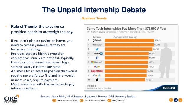 ors partners research the unpaid internship debate do you get paid for internships