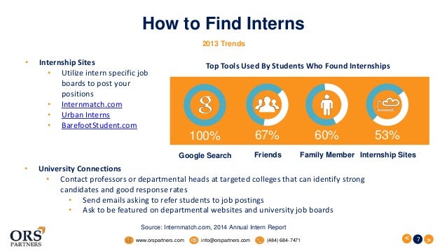 how to find interns