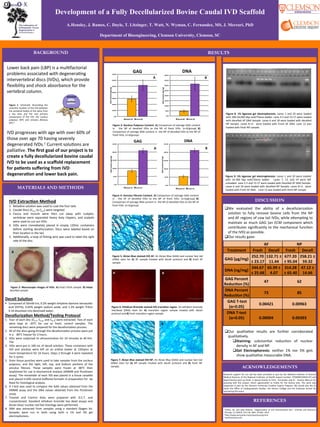 MATERIALS AND METHODS
BACKGROUND
Development of a Fully Decellularized Bovine Caudal IVD Scaffold
A. Hensley, J. Rames, C. Doyle, T. Litzinger, T. Watt, N. Wyman, C. Fernandez, MS, J. Mercuri, PhD
Department of Bioengineering, Clemson University, Clemson, SC
RESULTS
ACKNOWLEDGEMENTS
REFERENCES
Research	
   support	
   for	
   our	
   lab	
   has	
   been	
   provided	
   in	
   part	
   by	
   the	
   Na6onal	
   Ins6tute	
   of	
   General	
  
Medical	
  Sciences	
  of	
  the	
  Na6onal	
  Ins6tutes	
  of	
  Health	
  (award	
  number:	
  5P20GM103444-­‐07)	
  and	
  
departmental	
  start-­‐up	
  funds.	
  A	
  special	
  thanks	
  to	
  Chris	
   	
  Fernandez	
  and	
  Dr.	
   	
  Jeremy	
  Mercuri	
  for	
  
assis6ng	
   with	
   this	
   project.	
   Much	
   apprecia6on	
   to	
   Publix	
   for	
   the	
   bovine	
   tails.	
   This	
   work	
   was	
  
supported	
  in	
  part	
  by	
  the	
  Clemson	
  University	
  Crea6ve	
  Inquiry	
  Program.	
  We	
  would	
  also	
  like	
  to	
  
thank	
   the	
   Oﬃce	
   of	
   Undergraduate	
   Studies,	
   the	
   Honors	
   College	
   and	
   the	
   Graduate	
   School	
   for	
  
sponsoring	
  this	
  event.	
  
	
  
	
  
	
  
A	
  
C	
  
DISCUSSION
C	
  
A	
   B	
   C	
  
0.00	
  
50.00	
  
100.00	
  
150.00	
  
200.00	
  
250.00	
  
GAG	
  Content	
  (μg/mg)	
  
GAG	
  
Decell	
  AF	
   Fresh	
  AF	
  
Figure	
  3:	
  Nucleus	
  Pulposus	
  Content.	
  A)	
  Comparison	
  of	
  average	
  GAG	
  content	
  
in	
   	
   the	
   NP	
   of	
   decelled	
   IVDs	
   to	
   the	
   NP	
   of	
   fresh	
   IVDs.	
   (n=6/group)	
   B)	
  
Comparison	
  of	
  average	
  DNA	
  content	
  in	
  	
  the	
  NP	
  of	
  decelled	
  IVDs	
  to	
  the	
  NP	
  of	
  
fresh	
  IVDs.	
  (n=6/group)	
  
Figure	
  4:	
  Annulus	
  Fibrosis	
  Content.	
  A)	
  Comparison	
  of	
  average	
  GAG	
  content	
  
in	
   	
   the	
   AF	
   of	
   decelled	
   IVDs	
   to	
   the	
   NP	
   of	
   fresh	
   IVDs.	
   (n=6/group)	
   B)	
  
Comparison	
  of	
  average	
  DNA	
  content	
  in	
  	
  the	
  NP	
  of	
  decelled	
  IVDs	
  to	
  the	
  NP	
  of	
  
fresh	
  IVDs.	
  (n=6/group)	
  
0.00	
  
100.00	
  
200.00	
  
300.00	
  
400.00	
  
500.00	
  
600.00	
  
700.00	
  
GAG	
  Content	
  (μg/mg)	
  
GAG	
  
Decell	
  NP	
   Fresh	
  NP	
  
0.00	
  
50.00	
  
100.00	
  
150.00	
  
200.00	
  
250.00	
  
300.00	
  
350.00	
  
400.00	
  
DNA	
  Content	
  (ng/mg)	
  
DNA	
  
Decell	
  NP	
   Fresh	
  NP	
  
0.00	
  
50.00	
  
100.00	
  
150.00	
  
200.00	
  
250.00	
  
DNA	
  Content	
  (ng/mg)	
  
DNA	
  
Decell	
  AF	
   Fresh	
  AF	
  
Lower	
  back	
  pain	
  (LBP)	
  is	
  a	
  mul6factorial	
  
problems	
  associated	
  with	
  degenera6ng	
  
intervertebral	
  discs	
  (IVDs),	
  which	
  provide	
  
ﬂexibility	
  and	
  shock	
  absorbance	
  for	
  the	
  
vertebral	
  column.	
  	
  
	
  
	
  
	
  
	
  
	
  
	
  
	
  
IVD	
  progresses	
  with	
  age	
  with	
  over	
  60%	
  of	
  
those	
  over	
  age	
  70	
  having	
  severely	
  
degenerated	
  IVDs.1	
  Current	
  solu6ons	
  are	
  
pallia6ve.	
  The	
  ﬁrst	
  goal	
  of	
  our	
  project	
  is	
  to	
  
create	
  a	
  fully	
  decellularized	
  bovine	
  caudal	
  
IVD	
  to	
  be	
  used	
  as	
  a	
  scaﬀold	
  replacement	
  
for	
  paSents	
  suﬀering	
  from	
  IVD	
  
degeneraSon	
  and	
  lower	
  back	
  pain.	
  
Figure	
   1:	
   Schema6c	
   illustra6ng	
   the	
  
anatomic	
  loca6on	
  of	
  the	
  IVD	
  between	
  
the	
  vertebral	
  bodies	
  of	
  the	
  spine	
  from	
  
a	
   top	
   view	
   and	
   the	
   two	
   primary	
  
components	
   of	
   the	
   IVD:	
   the	
   nucleus	
  
pulposus	
   (NP)	
   and	
   annulus	
   ﬁbrosus	
  
(AF).2	
  
	
  
	
  
	
  
	
  
	
  
Decell	
  SoluSon	
  
§  Composed	
  of	
  50mM	
  tris,	
  0.2%	
  weight	
  ethylene	
  diamine	
  tetraace6c	
  
acid	
  (EDTA),	
  0.02%	
  weight	
  sodium	
  azide,	
  and	
  1.2%	
  weight	
  Triton	
  
X-­‐10	
  dissolved	
  into	
  deionized	
  water.	
  
DecellurizaSon	
  Method/TesSng	
  Protocol	
  
1.  Four	
  of	
  each	
  disc	
  (C4-­‐5,	
  C5-­‐6,	
  and	
  C6-­‐7)	
  were	
  extracted.	
  Two	
  of	
  each	
  
were	
   kept	
   at	
   -­‐20°C	
   for	
   use	
   as	
   fresh,	
   control	
   samples.	
   The	
  
remaining	
  discs	
  were	
  prepared	
  for	
  the	
  decelluriza6on	
  process.	
  
2.  All	
  of	
  the	
  discs	
  going	
  through	
  the	
  decelluriza6on	
  process	
  were	
  put	
  
in	
  a	
  	
  	
  -­‐80°C	
  freezer	
  for	
  2	
  hours.	
  
3.  IVDs	
  were	
  subjected	
  to	
  ultrasonica6on	
  for	
  10	
  minutes	
  at	
  40	
  kHz.	
  
The	
  
4.  IVDs	
  were	
  put	
  in	
  100	
  mL	
  of	
  decell	
  solu6on.	
  These	
  containers	
  with	
  
IVD	
   and	
   solu6on	
   were	
   leh	
   on	
   an	
   orbital	
   shaker	
   at	
   150rpms	
   at	
  
room	
  temperature	
  for	
  24	
  hours.	
  Steps	
  2	
  through	
  4	
  were	
  repeated	
  
for	
  3	
  cycles.	
  
5.  5mm	
  6ssue	
  punches	
  were	
  used	
  to	
  take	
  samples	
  from	
  the	
  nucleus	
  
pulposus,	
   and	
   the	
   right,	
   leh,	
   top,	
   and	
   boiom	
   por6ons	
   of	
   the	
  
annulus	
   ﬁbrosis.	
   These	
   samples	
   were	
   frozen	
   at	
   -­‐80°C	
   then	
  
lyophilized	
  for	
  use	
  in	
  biochemical	
  analysis	
  (DMMB	
  and	
  PicoGreen	
  
assay).	
  The	
  remainder	
  of	
  each	
  IVD	
  was	
  placed	
  in	
  a	
  6ssue	
  casseie	
  
and	
  placed	
  in10%	
  neutral	
  buﬀered	
  formalin	
  in	
  prepara6on	
  for	
  	
  be	
  
ﬁxed	
  for	
  histological	
  analysis.	
  
6.  A	
  t-­‐test	
  was	
  used	
  to	
  compare	
  the	
  GAG	
  values	
  obtained	
  from	
  the	
  
DMMB	
   assay	
   and	
   the	
   DNA	
   values	
   obtained	
   from	
   the	
   PicoGreen	
  
assay.	
  
7.  Treated	
   and	
   Control	
   disks	
   were	
   prepared	
   with	
   O.C.T.	
   and	
  
cryosec6oned.	
   Standard	
   ethidium	
   bromide	
   live	
   dead	
   assays	
   and	
  
Alcian	
  blue/	
  nuclear	
  red	
  fast	
  histology	
  were	
  performed.	
  
8.  DNA	
   was	
   extracted	
   from	
   samples	
   using	
   a	
   standard	
   Qiagen	
   kit.	
  
Samples	
   were	
   run	
   in	
   both	
   using	
   both	
   a	
   1%	
   and	
   5%	
   gel	
  
electrophoresis.	
  	
  
IVD	
  ExtracSon	
  Method	
  
1.  Betadine	
  solu6on	
  was	
  used	
  to	
  coat	
  the	
  four	
  tails	
  
2.  Caudal	
  Discs	
  (C4-­‐5	
  to	
  C6-­‐7)	
  were	
  targeted	
  
3.  Fascia	
   and	
   muscle	
   were	
   then	
   cut	
   away	
   with	
   scalpels,	
  
vertebrae	
   were	
   separated	
   heavy	
   duty	
   clippers,	
   and	
   scalpels	
  
were	
  used	
  to	
  cut	
  out	
  IVDs.	
  	
  
4.  IVDs	
   were	
   immediately	
   placed	
   in	
   empty	
   120mL	
   containers	
  
before	
   star6ng	
   decelluriza6on.	
   Discs	
   were	
   labeled	
   based	
   on	
  
their	
  loca6on	
  in	
  the	
  tail.	
  	
  
5.  Addi6onally,	
  a	
  loop	
  of	
  ﬁshing	
  wire	
  was	
  used	
  to	
  label	
  the	
  right	
  
side	
  of	
  the	
  disc.	
  
	
  
q We	
   evaluated	
   the	
   ability	
   of	
   a	
   decellulariza6on	
  
solu6on	
   to	
   fully	
   remove	
   bovine	
   cells	
   from	
   the	
   NP	
  
and	
  AF	
  regions	
  of	
  cow	
  tail	
  IVDs,	
  while	
  aiemp6ng	
  to	
  
maintain	
  as	
  much	
  GAG	
  (an	
  ECM	
  component	
  which	
  
contributes	
  signiﬁcantly	
  to	
  the	
  mechanical	
  func6on	
  
of	
  the	
  IVD)	
  as	
  possible.	
  
q Our	
  results	
  gave:	
  
q Our	
   qualita6ve	
   results	
   are	
   further	
   corroborated	
  
qualita6vely.	
  
q Staining:	
   substan6al	
   reduc6on	
   of	
   nuclear	
  
density	
  in	
  AF	
  and	
  NP.	
  
q Gel	
   Electrophoresis:	
   neither	
   1%	
   nor	
   5%	
   gels	
  
show	
  qualita6ve	
  measurable	
  DNA.	
  
1Urban,	
   Jill,	
   and	
   Sally	
   Roberts.	
   "Degenera6on	
   of	
   the	
   Intervertebral	
   Disc."	
   Arthri6s	
   and	
   Research	
  
Therapy.	
  5.3	
  (2003):	
  120-­‐130.	
  Web.	
  26	
  Mar.	
  2014	
  
2hip://www.porcpotlas.hu/en/porckorong.html	
  
3spineuniverse.com	
  
A	
  
A	
  
B	
  
B	
  
Figure	
  5:	
  Alcian	
  Blue	
  stained	
  IVD	
  AF.	
  An	
  Alcian	
  Blue	
  (GAG)	
  and	
  nuclear	
  fast	
  red	
  
(DNA)	
   stain	
   for	
   A)	
   AF	
   sample	
   treated	
   with	
   decell	
   protocol	
   and	
   B)	
   fresh	
   AF	
  
sample.	
  
A	
   B	
  
A	
   B	
  
	
  Figure	
  2:	
  Macroscopic	
  images	
  of	
  IVDs.	
  A)	
  Intact	
  fresh	
  sample.	
  B)	
  Intact	
  
decelled	
  sample.	
  
Figure	
  7:	
  Alcian	
  Blue	
  stained	
  IVD	
  NP.	
  An	
  Alcian	
  Blue	
  (GAG)	
  and	
  nuclear	
  fast	
  red	
  
(DNA)	
   stain	
   for	
   A)	
   NP	
   sample	
   treated	
   with	
   decell	
   protocol	
   and	
   B)	
   fresh	
   NP	
  
sample.	
  
A	
   B	
  
Figure	
  6:	
  Ethidium	
  Bromide	
  stained	
  IVD	
  transiSon	
  region.	
  An	
  ethidium	
  bromide	
  
live/dead	
   (DNA)	
   stain	
   for	
   A)	
   transi6on	
   region	
   sample	
   treated	
   with	
   decell	
  
protocol	
  and	
  B)	
  fresh	
  transi6on	
  region	
  sample.	
  
A	
   B	
  
AF	
   NP	
  
Treatment	
   Fresh	
   Decell	
   Fresh	
   Decell	
  
GAG	
  (µg/mg)	
  
252.70	
  
±	
  23.17	
  
132.71	
  ±	
  
11.44	
  	
  
677.20	
  
±	
  95.04	
  
258.21	
  ±	
  
59.32	
  	
  
DNA	
  (ng/mg)	
  
244.67	
  
±	
  25.68	
  	
  
65.99	
  ±	
  
4.07	
  	
  
314.28	
  
±	
  65.40	
  
47.12	
  ±	
  
14.66	
  	
  
GAG	
  Percent	
  
ReducSon	
  (%)	
  
47	
   62	
  
DNA	
  Percent	
  
ReducSon	
  (%)	
  
73	
   85	
  
	
  GAG	
  T-­‐test	
  
(α=0.05)	
  
0.00421	
   0.00963	
  
DNA	
  T-­‐test	
  
(α=0.05)	
  
	
  
0.00004	
   0.00393	
  
Figure	
  8:	
  1%	
  Agarose	
  gel	
  electrophoresis.	
  Lanes	
  1	
  and	
  20	
  were	
  loaded	
  
with	
  300-­‐24,000	
  kbp	
  exACTGene	
  ladder.	
  Lane	
  3-­‐5	
  and	
  13-­‐17	
  were	
  loaded	
  
with	
  decelled	
  AF	
  DNA	
  Sample.	
  Lanes	
  6	
  and	
  18	
  were	
  loaded	
  with	
  decelled	
  
NP	
  Sample.	
  Lanes	
  8-­‐11	
   	
  were	
  loaded	
  with	
  Fresh	
  AF	
  DNA.	
  Lane	
  12	
  was	
  
loaded	
  with	
  fresh	
  NP	
  sample.	
  	
  	
  
	
  1	
  	
  	
  	
  	
  2	
  	
  	
  	
  	
  	
  	
  3	
  	
  	
  	
  	
  	
  4	
  	
  	
  	
  	
  5	
  	
  	
  	
  	
  	
  	
  6	
  	
  	
  	
  	
  7	
  	
  	
  	
  	
  	
  8	
  	
  	
  	
  	
  	
  9	
  	
  	
  	
  10	
  	
  	
  	
  11	
  	
  	
  12	
  	
  	
  	
  13	
  	
  	
  14	
  	
  	
  15	
  	
  	
  	
  16	
  	
  	
  	
  17	
  	
  	
  18	
  	
  	
  	
  	
  19	
  	
  	
  	
  20	
  
Figure	
  9:	
  5%	
  Agarose	
  gel	
  electrophoresis.	
  Lanes	
  1	
  and	
  20	
  were	
  loaded	
  
with	
   10-­‐300	
   kbp	
   exACTGene	
   ladder.	
   	
   Lanes	
   7,	
   13.	
   and	
   19	
   were	
   leh	
  
unloaded.	
  Lane	
  2-­‐5	
  and	
  13-­‐17	
  were	
  loaded	
  with	
  Decelled	
  AF	
  DNA	
  Sample.	
  
Lanes	
  6	
  and	
  18	
  were	
  loaded	
  with	
  decelled	
  NP	
  Sample.	
  Lanes	
  8-­‐11	
   	
  were	
  
loaded	
  with	
  Fresh	
  AF	
  DNA.	
  	
  	
  Lane	
  12	
  was	
  loaded	
  with	
  fresh	
  NP	
  sample	
  
	
  1	
  	
  	
  	
  	
  	
  	
  2	
  	
  	
  	
  	
  	
  3	
  	
  	
  	
  	
  	
  4	
  	
  	
  	
  	
  	
  5	
  	
  	
  	
  	
  	
  6	
  	
  	
  	
  	
  	
  7	
  	
  	
  	
  	
  	
  8	
  	
  	
  	
  	
  	
  9	
  	
  	
  	
  	
  10	
  	
  	
  	
  11	
  	
  	
  12	
  	
  	
  	
  13	
  	
  	
  14	
  	
  	
  15	
  	
  	
  	
  	
  	
  16	
  	
  	
  	
  17	
  	
  	
  18	
  	
  	
  	
  	
  19	
  	
  	
  	
  20	
  
 