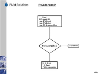 Plasma Tube Reactor



                              Feed
                         90 % Dryoil
                         + ca. 1 % Esters
                         + ca. 1 % Unvaporables




                              Plasma Tube             ca. 51,0 % Lubeoil 1
Alkaline Base 1,7%
                                 Reactor              ca. 37,9 % Lubeoil 2




                     4,8 % Residue (Bottom Product)


                                                                             - 11 -
 