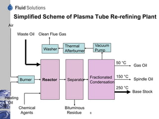 Typical Features of a Plasma Tube Reactor
Reactor
Spiraled tube of structural steel 150 – 700 m length
with a diameter of 25 to 250 mm
heated up to 360 to 380 °C to reach kinetic plasma conditions
in a rapidly flowing gaseous petroleum product
Safety
Due to small reactor volume and continuous operation very low
 risk for fire or explosion
Flexibility
Very short time for changing conditions in case of varying product
 properties
 