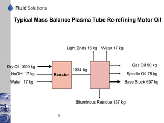 International Classification of Base Oils
 ASTM Guide D 6074
    Compilation of properties and potential harmful components
    - no figures are given, only test methods are cited

 API Classification 1509
                       Saturates (wt%) Sulfur (wt%)              VI            Type
     Group I            < 90                > .03              80 – 120    Solvent refined oil
     Group II           > 90                < .03              80 – 120    Hydroprocessed oil
     Group III          > 90                < .03              > 120       Hydrocracked oil
     Group IV                        Poly-alpha-olefins                    PAO
     Group V                         Other base stocks                     Naphthenics, Ester

 Carcinogenicity Evaluation
     - USA: Hydration (800 psi [55 bar], 800°F [427°C]) or Solvent Furfurol (130 %, 200°F [93°C])
     - Europe: < 2 % residue in DMSO acc. to IP 346

    Consequences
     No fully international accepted classification for base oils existent
     Only specifications of major lube oil manufacturers determine quality level
 