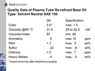 Removal of Undesired Components
       by the Plasma Tube Process

    Within the kinetic plasma zone NaOH is broken into
      metallic sodium and OH-Radicals:
               NaOH + energy = Na + OH
     Metallic Na desulfurizes: 2 Na + S-R = Na2S + R
     Metallic Na dechlorinates: Na + Cl-R = Na Cl + R
     Metallic Na polymerizes olefins into oil insoluble
      products
     OH-Radicals have higher oxidation potential than oz
and oxidize PCA to CO2 and H2O

                 12
 