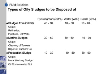 Possible Mass Balance of an Oily Paraffinic Sludge

    Oily Sludge 1000 kg with 60% Hydrocarbons

                Light Ends 25 kg      Water 5 kg



                                                         20 kg Gas Oil
                                                                           Refined
                         300                  250             225 After    200
Reactor      Separator         Condensation         Dewaxer
                         kg                   kg               kg Treatment kg
                                                                           Base Oil




          670 kg Bitumen or               25 kg Slack Wax       25 kg Extract
          Heavy Heating Oil
           + Sand/Gravel18
 