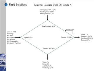 Landscape 13.000 m² example with 130x100m




                                       - 32 -
 
