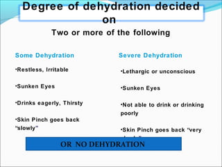 Two or more of the following
Degree of dehydration decided
on:
•Restless, Irritable
•Sunken Eyes
•Drinks eagerly, Thirsty
•Skin Pinch goes back
“slowly”
Some Dehydration Severe Dehydration
•Lethargic or unconscious
•Sunken Eyes
•Not able to drink or drinking
poorly
•Skin Pinch goes back “very
slowly”
OR NO DEHYDRATION
 
