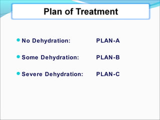No Dehydration: PLAN-A
Some Dehydration: PLAN-B
Severe Dehydration: PLAN-C
 