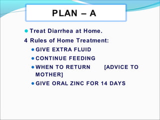 Treat Diarrhea at Home.
4 Rules of Home Treatment:
GIVE EXTRA FLUID
CONTINUE FEEDING
WHEN TO RETURN [ADVICE TO
MOTHER]
GIVE ORAL ZINC FOR 14 DAYS
PLAN – A
 