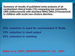 39% reduction in need for unscheduled IV fluids
19% reduction in stool output
29% reduction in vomiting
Hahn et al, 2001; WHO/FCH/CAH 0.1.22, 2001
 