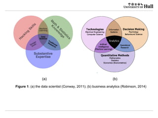 (a) (b)
Figure 1: (a) the data scientist (Conway, 2011); (b) business analytics (Robinson, 2014)
 