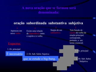 A nova oração que se formou será
                            denominada:

       oração subordinada substantiva subjetiva
         ↓                     ↓                        ↓                              ↓
   Apareceu um       Existe uma relação            Surgiu de um                 Tem função de
   novo verbo.       de dependência entre          substantivo.                 sujeito do verbo da
                     o sujeito e o verbo.                                       oração principal,
                                                                                corresponde,
                                                                                portanto, a um
 Esquema:                                                                       termo essencial.

1. Or. principal
                                                                       p r e d ic a d o   1. Or. principal
É necessário         2. Or. Sub. Subst. Sujetiva

                   que se estude o big-bang.                             q u e ....       2. Or. Sub. Subst.
                                                                                              Subjetiva
                                                          c o n e c t iv o
 