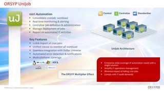 Orsyp Software PPT