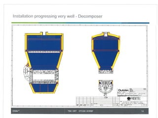TSX: ORT OTCQX: EORBF© Orbite – Confidential 14
 