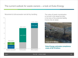 Orbite © TSX: ORT OTCQX: EORBF
0
2
4
6
8
10
12
Baseline Assumption Full Excavation All-Dry Systems
TSX: ORT OTCQX: EORBF
The current outlook for waste owners – a look at Duke Energy
© Orbite
The value of waste monetization
is not just in the asset but also
in the size of the potential liability
it turns into an asset.
Fined $110 Million
$2.0B - $2.5B
$6.0B - $8.0B
$7.0B - $10.0B
~$0.5B
~$0.5B
$1.0B - $1.5B
$4.0B - $5.5B
$1.0B - $2.0B
Movement to full excavation and all dry handling
26
Duke Energy estimates compliance
costs of $2-10 billion
 