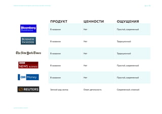 Портрет потребителя
Кто определяет его вкус?
Смыслы каких знаков он понимает и ценит?
Какие нужды скрываются за потребностями?
Как он проводит свой день?
Какой архетип?
Семь раз спроси — один вариант принеси × Приемы большого брендинга для малых дизайн-проектов 26 → 77
© 2015 Мосякин сергей
 