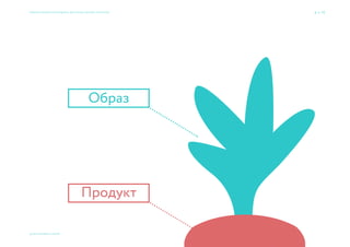 Сделайте знак плюс
менее христианским
Клиенты говорят
6 → 77
© 2015 Мосякин сергей
Приемы большого брендинга для малых дизайн-проектов
 