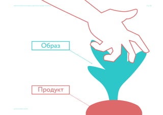 Вы все усложняете. Если бы
я мог сам настроить Фотошоп,
то не платил бы вам.
Клиенты говорят
7 → 77
© 2015 Мосякин сергей
Приемы большого брендинга для малых дизайн-проектов
 