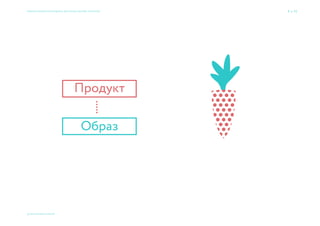 9 → 77
© 2015 Мосякин сергей
Семь раз спроси — один вариант принеси × Приемы большого брендинга для малых дизайн-проектов
ПЕРВОЕ
Спросите заказчика
 